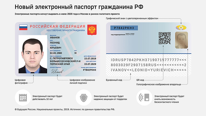 ВЦИОМ: Более половины россиян не хотят введения электронных паспортов