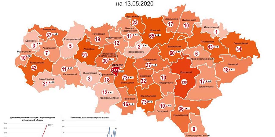 Названы районы Саратовской области с наибольшим числом заболевших коронавирусом