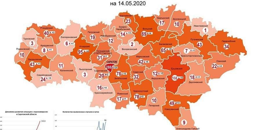 В Саратове и Ершовском районе зафиксировано больше всего случаев заражения коронавирусом