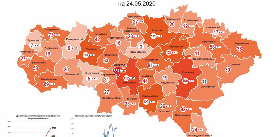 В Саратовской области обновлена карта распределения случаев коронавируса