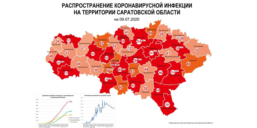 В Энгельсском и Балаковском районах выявлено более 600 случаев коронавируса
