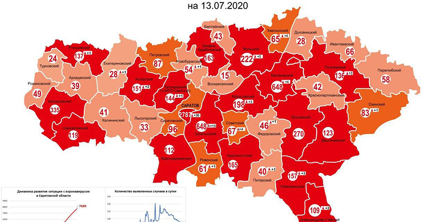 В Энгельсском и Балаковском районах обнаружили по 648 случаев коронавируса 