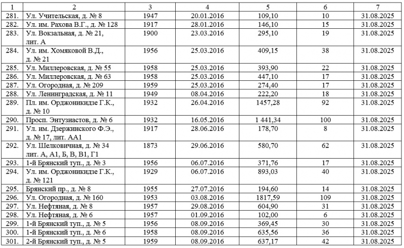 Программа переселения из аварийного жилья 2019 2025. Список домов расселение 2025. Расселения аварийного жилья в 2025 году список. Список домов на расселение Саратов до 2025 года заводской район. План сноса домов Саратов.