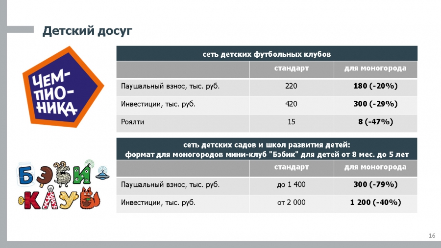 Фонд развития моногородов презентация