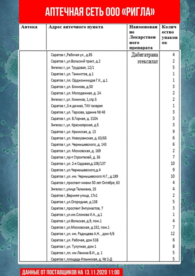 Список аптек. Аптечный перечень. Список препаратов востребованных в аптеке.