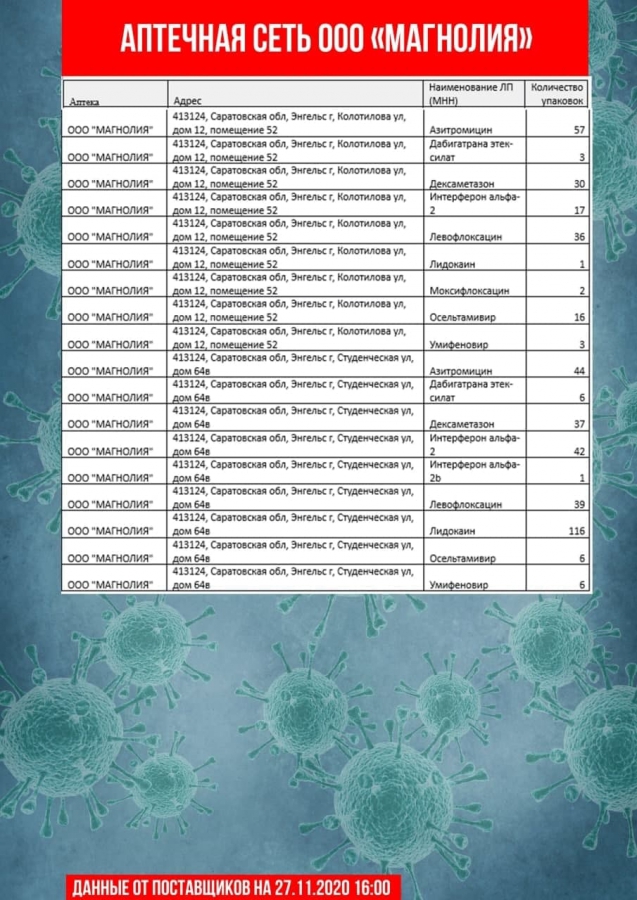 Список аптек. Список препаратов востребованных в аптеке. Аналоги лекарств. Перечень дефицитных лекарств. Лекарства дефицит список.