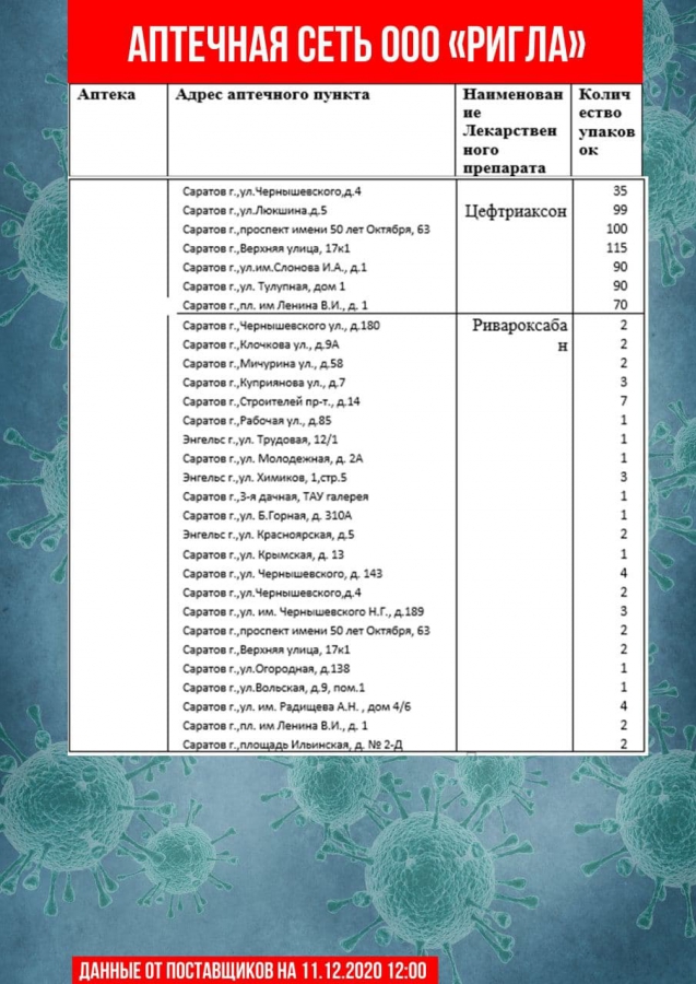 Списки саратовская. Перечень лекарств от коронавируса. Коронавирус список лекарств. Новый перечень лекарств от коронавируса бесплатно. Черный список лекарств.