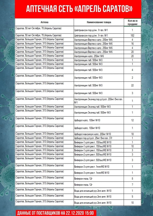 Список аптек. Аптека апрель Саратов. Аптека апрель Саратов адреса. Список аптек doc. Рабочие аптек список.