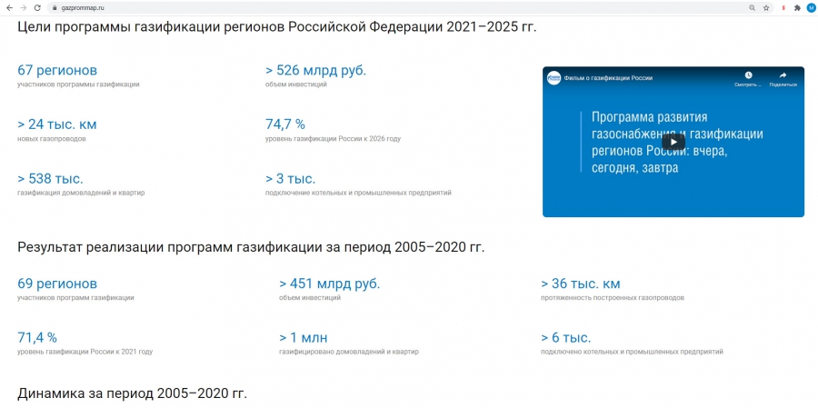 Газпром карта газификации