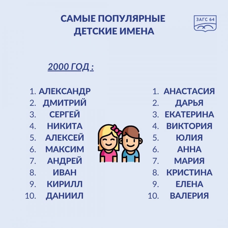 Как назвать ребенка: популярные и редкие имена на Ставрополье