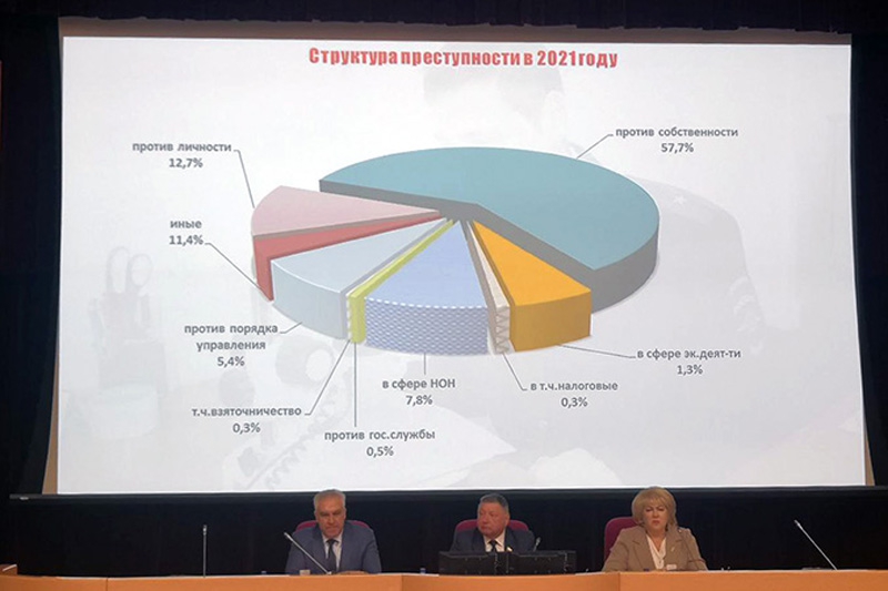 Состояние преступности 2022. Структура преступности в 2021 году. Структура коррупционных преступлений 2021. Структура коррупционной преступности 2021. Динамика выявленных коррупционных преступлений.