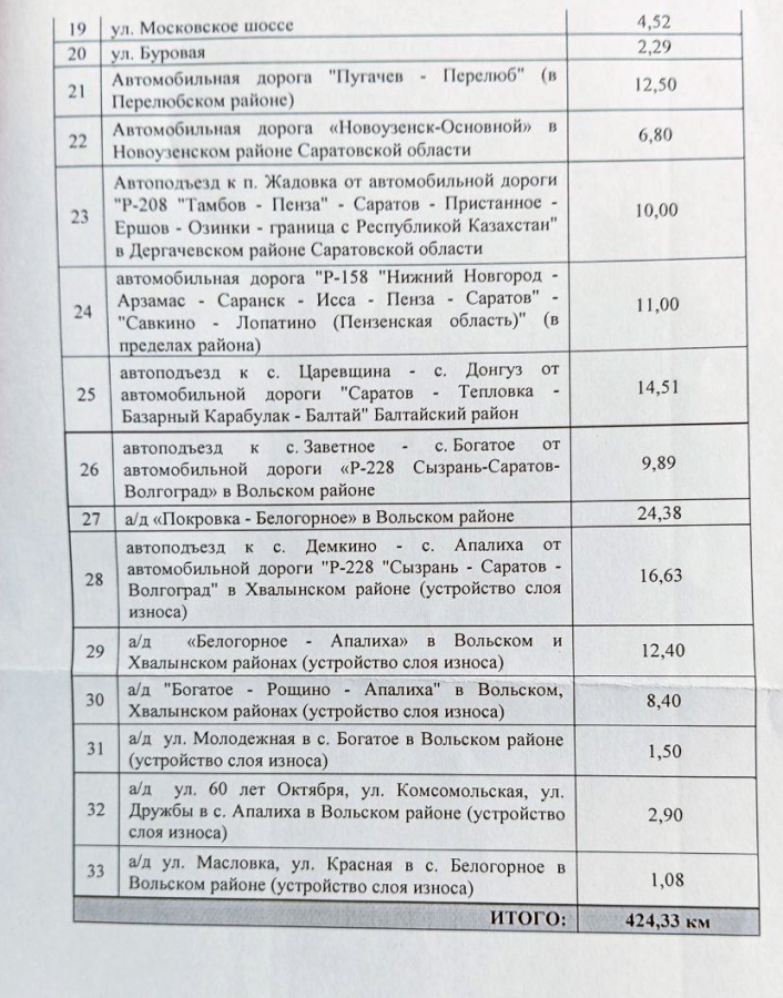 Карта ремонта дорог саратовской области