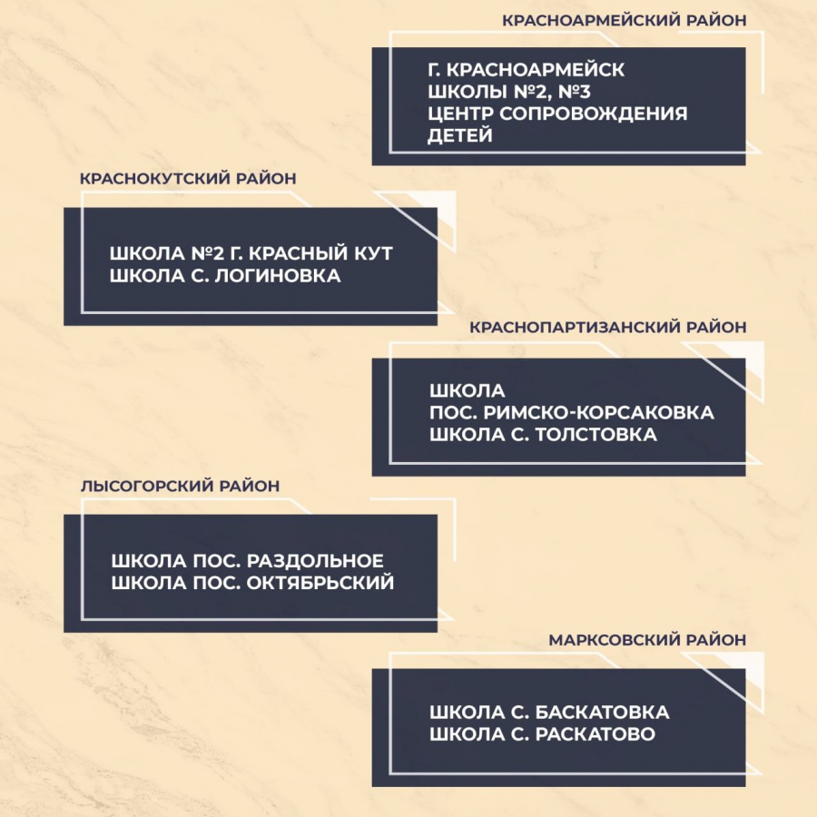 В Саратовской области на ремонт 100 школьных спортзалов выделят по 1,5 млн  рублей