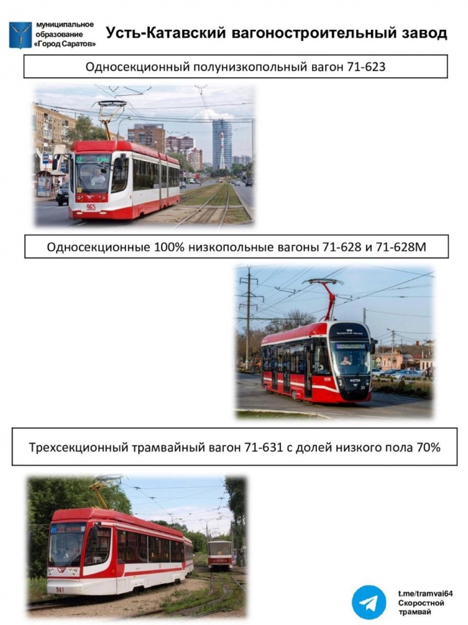 Проект скоростного трамвая в саратове карта