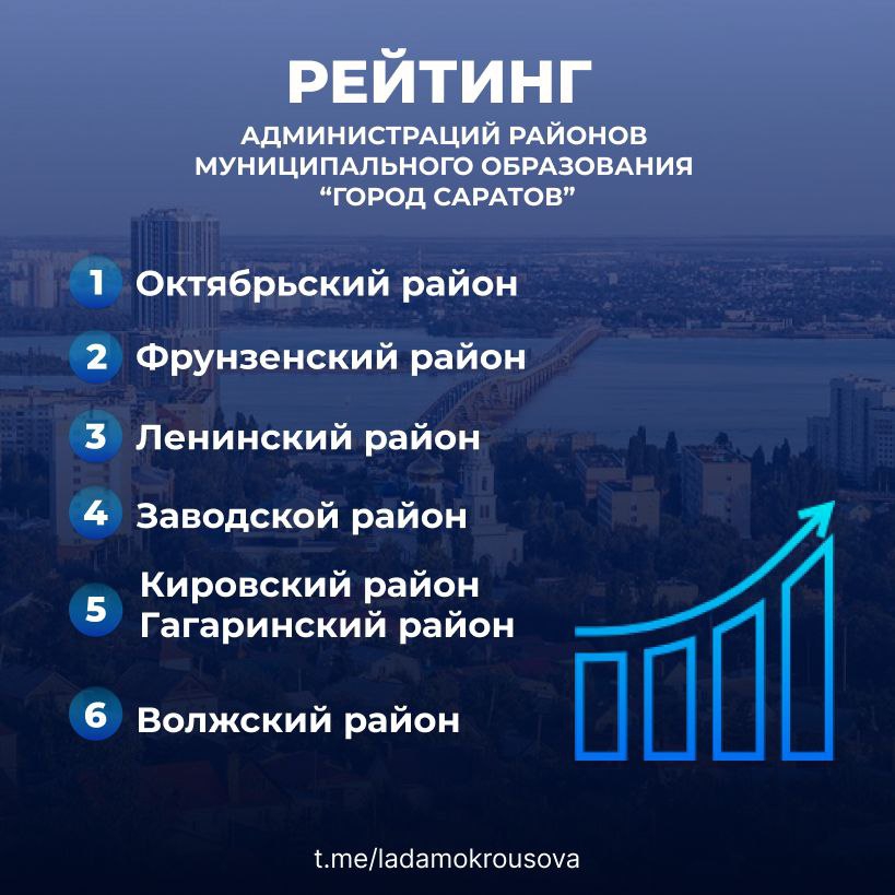 Районы саратова 2023