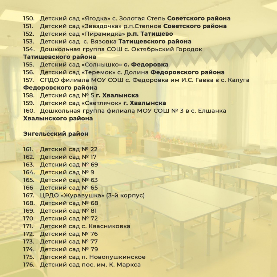 В Саратовской области отремонтируют свыше 200 детских садов