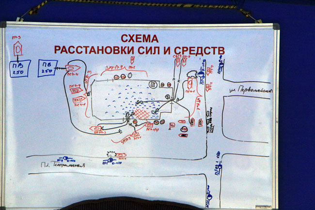 Схема расстановки сил и средств при тушении пожара