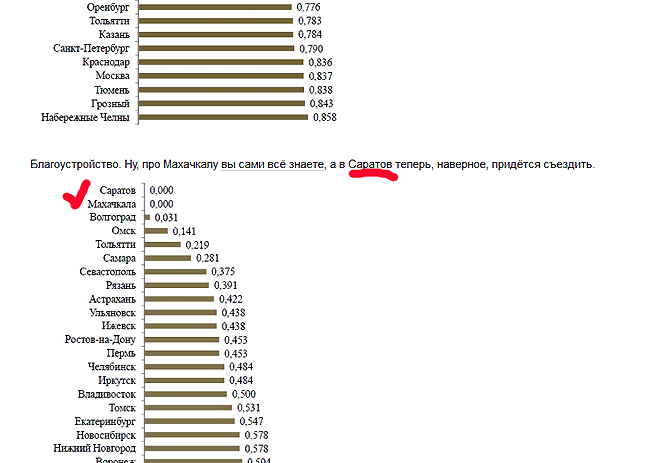 Варламов карта типичного российского города