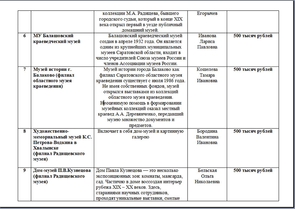 Устав школьного музея образец