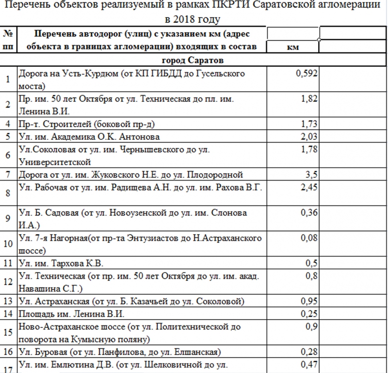 Перечень дорог