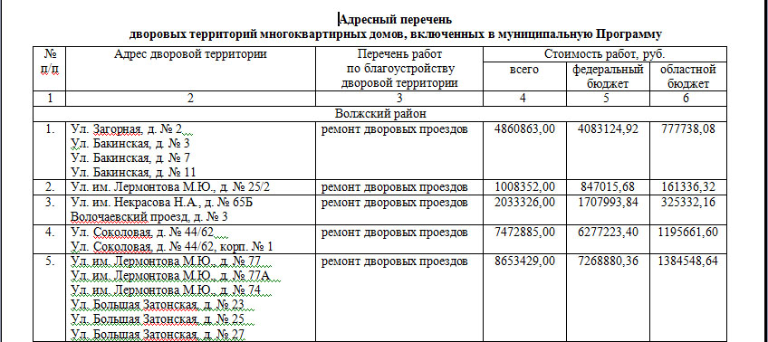 Программа ремонта дворов