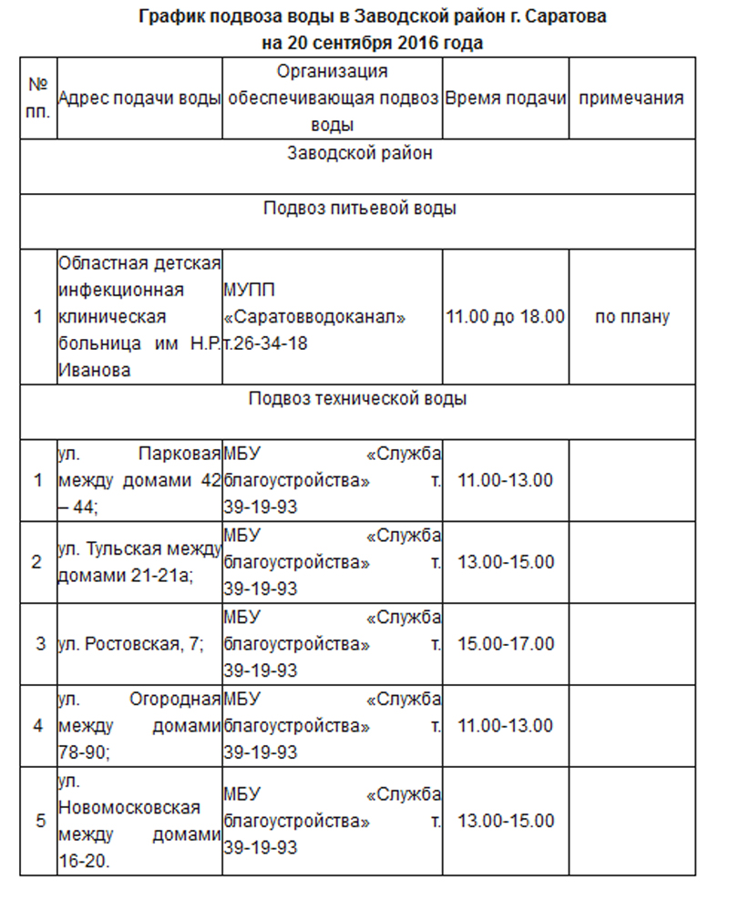 Когда дадут воду в заводском районе саратова